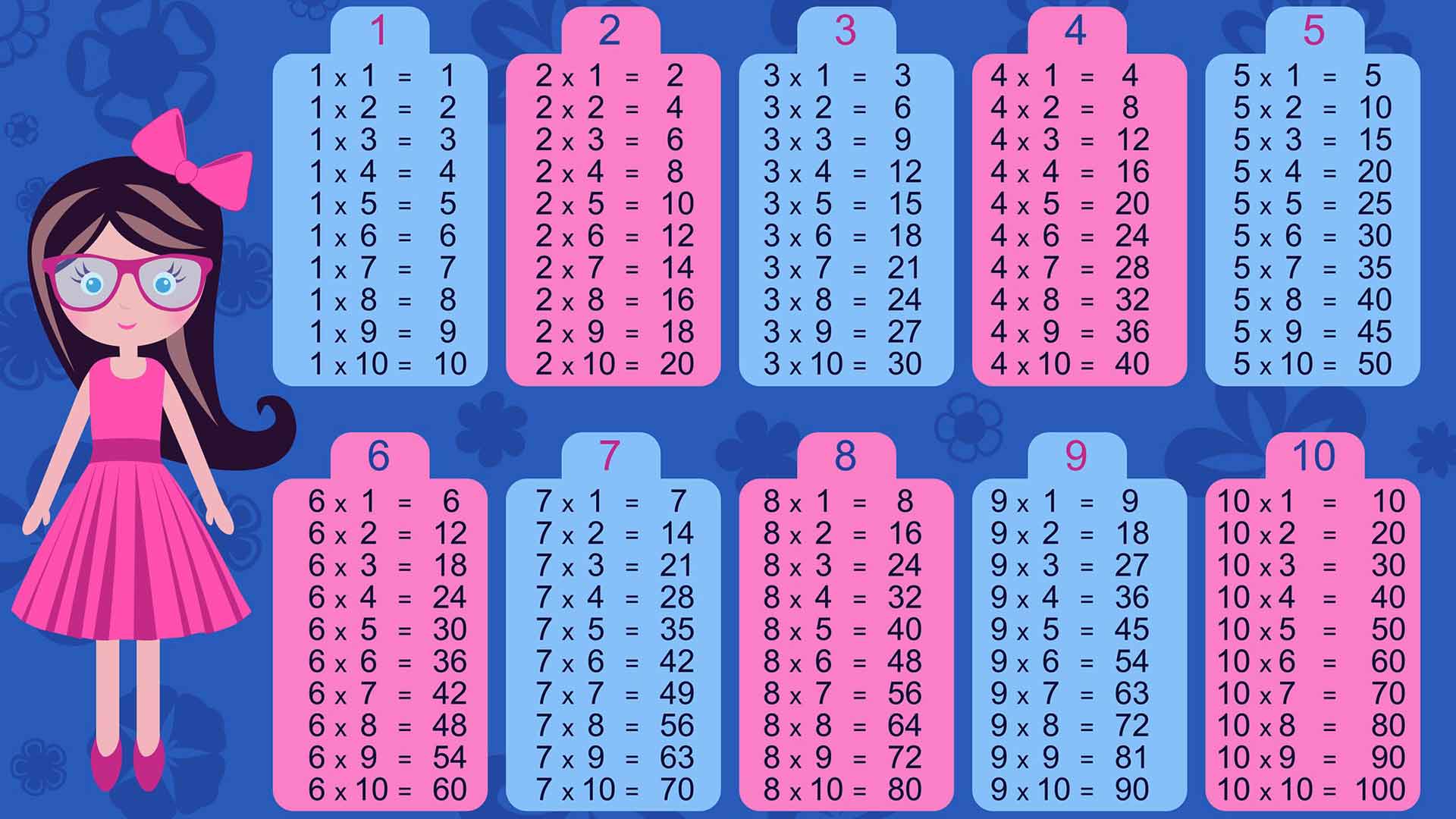 Tables de multiplication